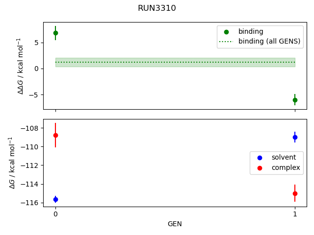 convergence plot