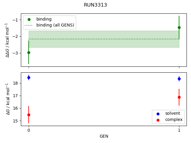 convergence plot