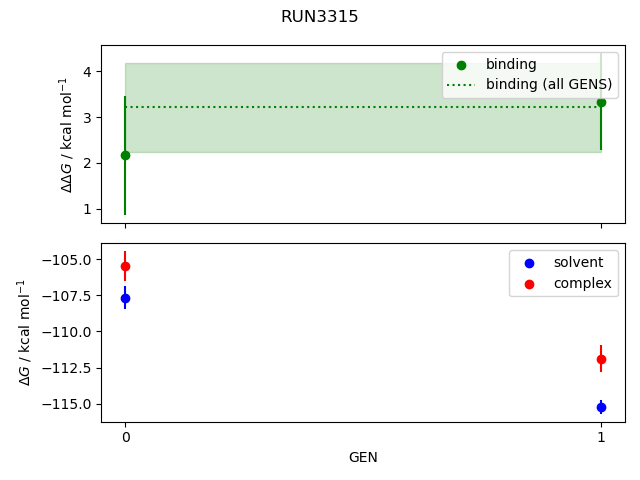 convergence plot