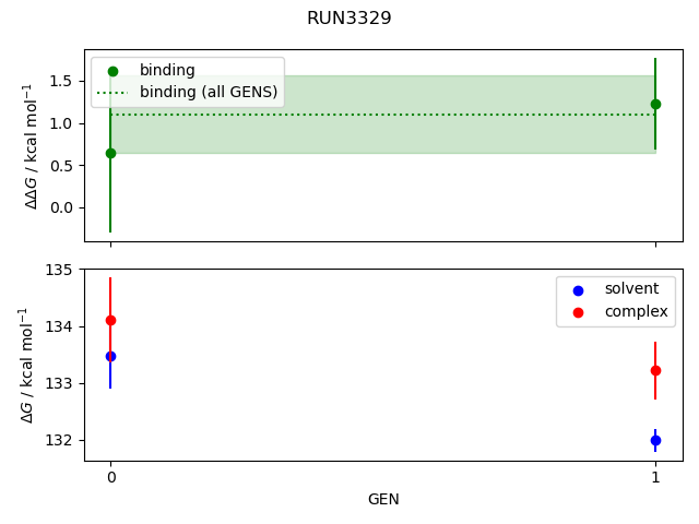 convergence plot