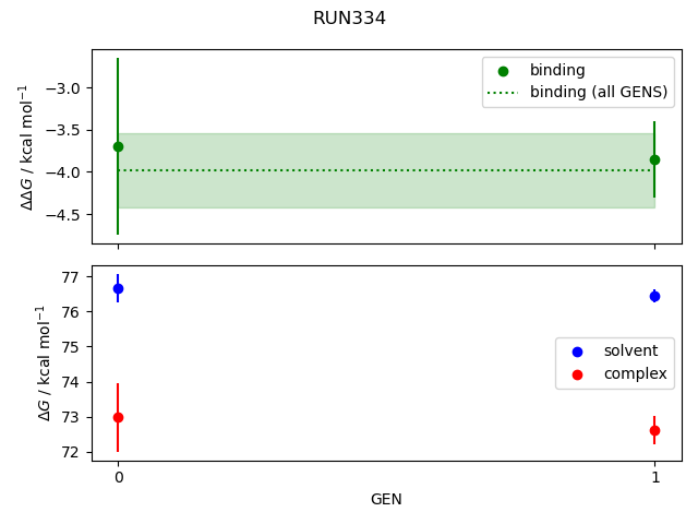 convergence plot