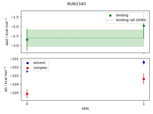 convergence plot