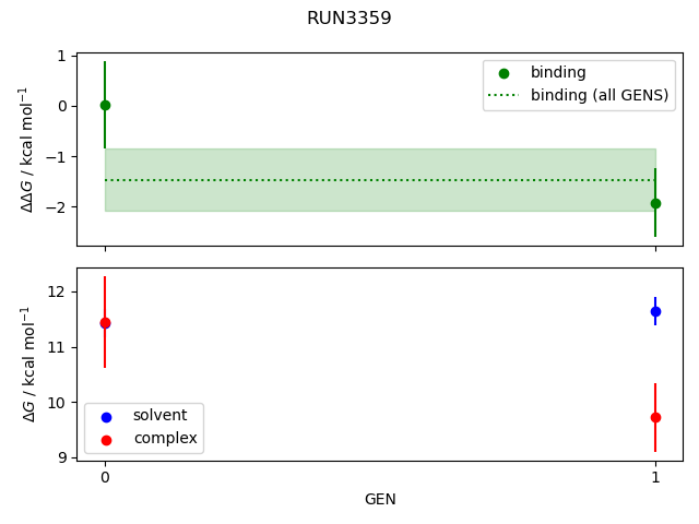 convergence plot