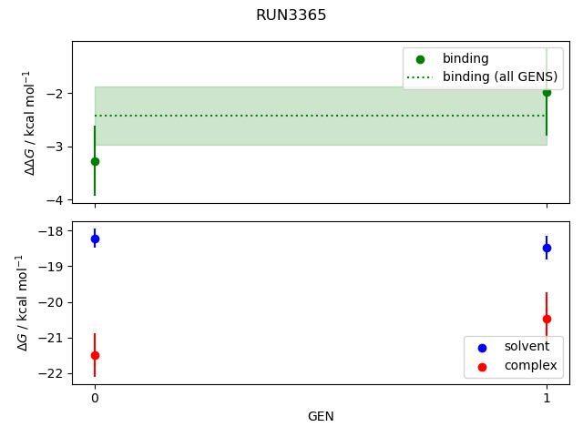 convergence plot