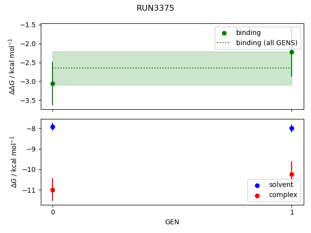 convergence plot