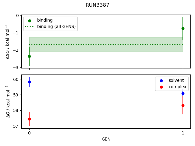 convergence plot