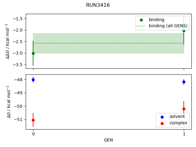 convergence plot