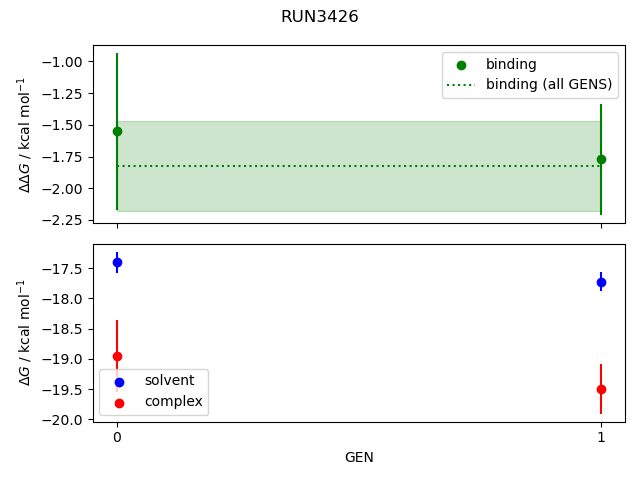 convergence plot