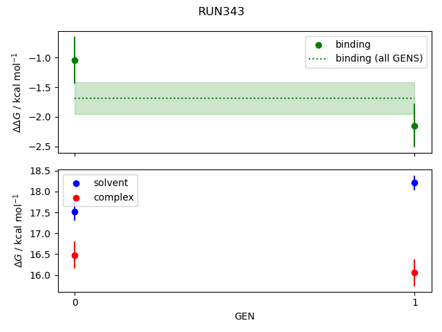 convergence plot