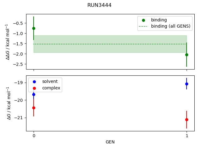 convergence plot