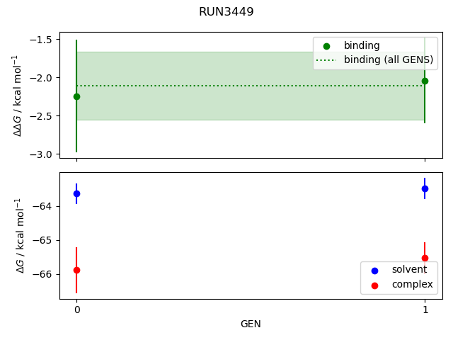 convergence plot