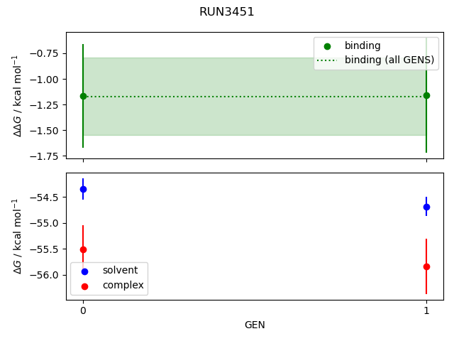 convergence plot