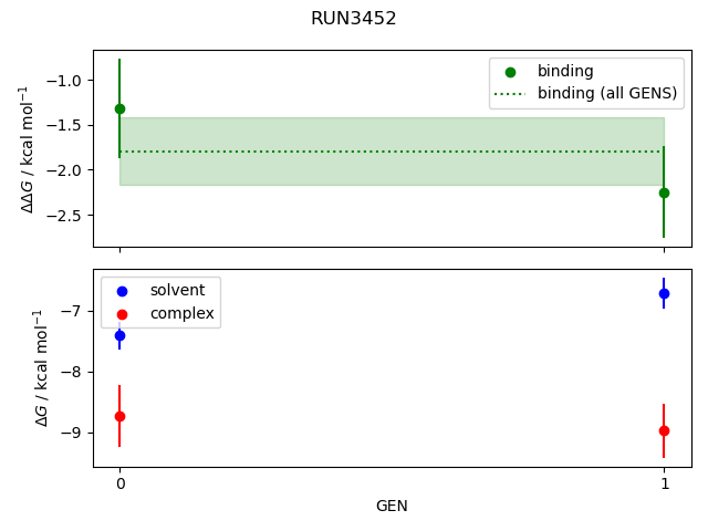 convergence plot