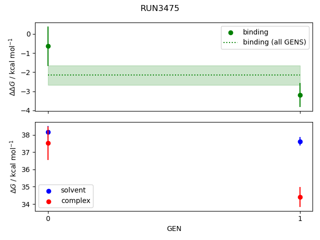 convergence plot