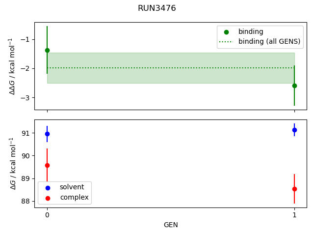 convergence plot