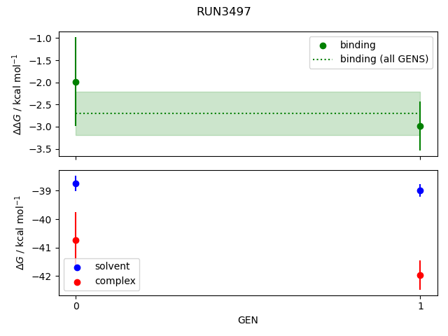 convergence plot