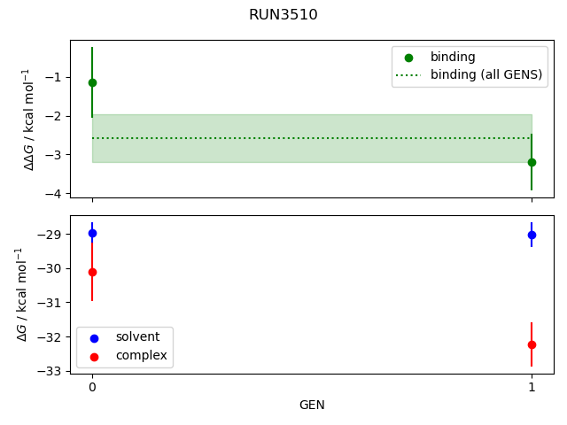 convergence plot