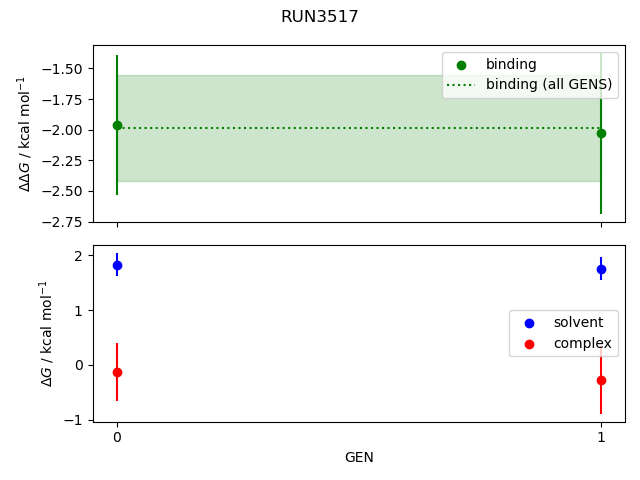 convergence plot