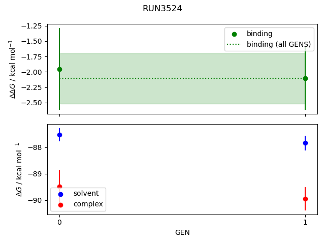 convergence plot