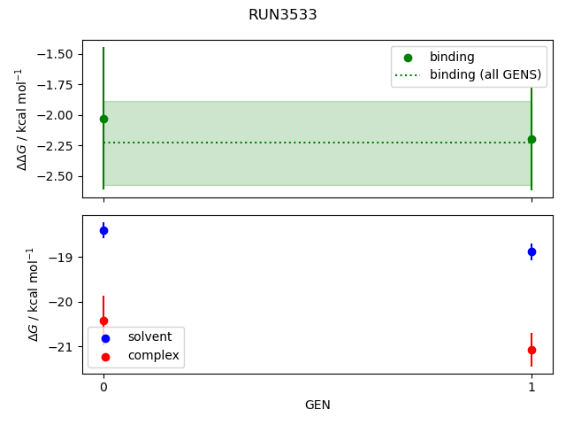 convergence plot