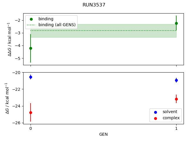 convergence plot