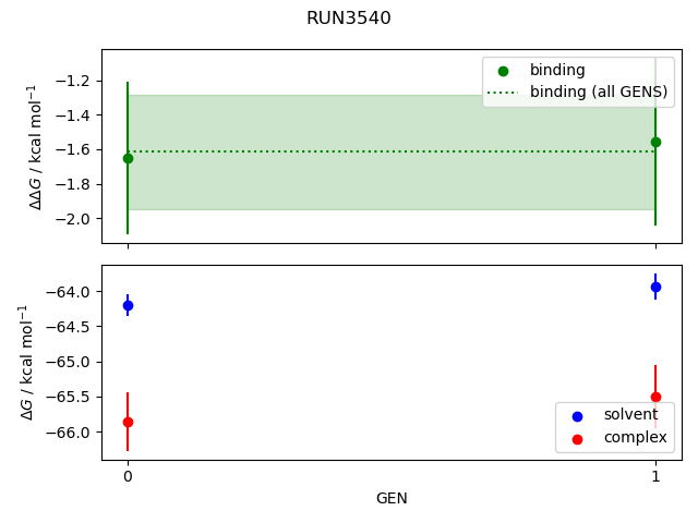 convergence plot