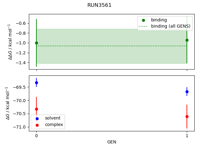 convergence plot