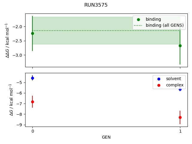 convergence plot