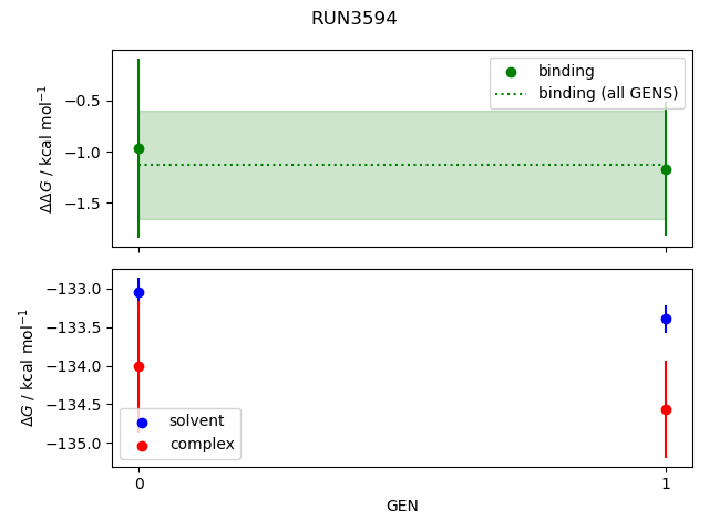 convergence plot