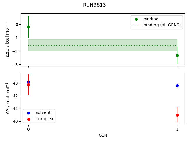 convergence plot