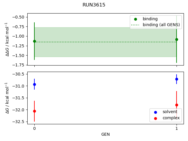 convergence plot