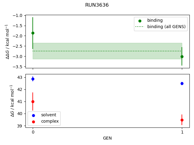 convergence plot