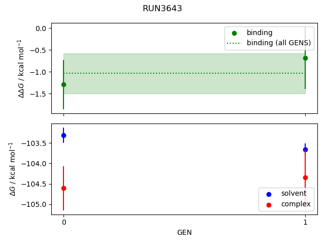 convergence plot