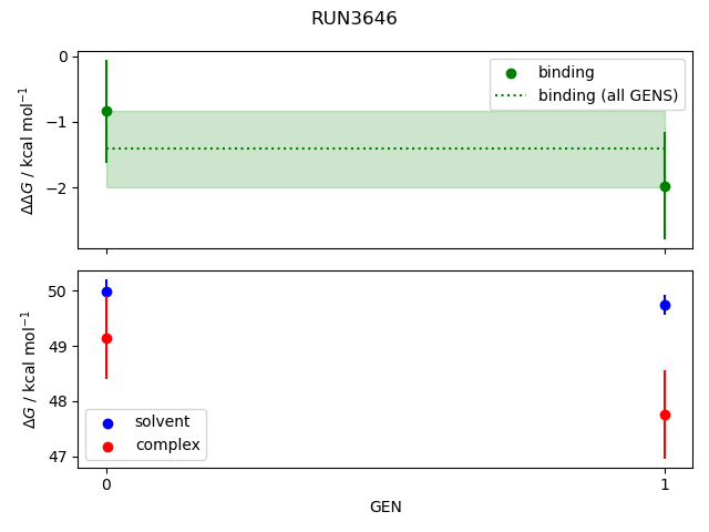 convergence plot