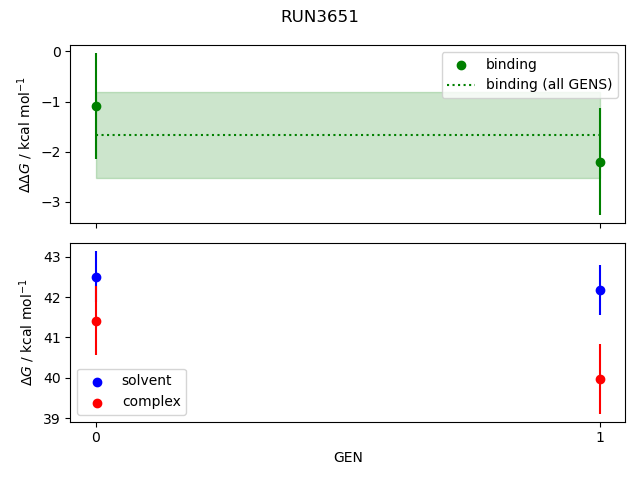 convergence plot