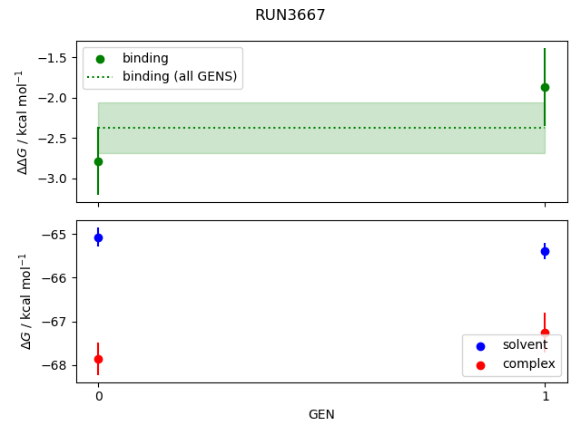 convergence plot