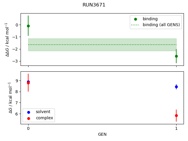 convergence plot
