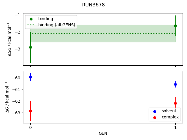 convergence plot