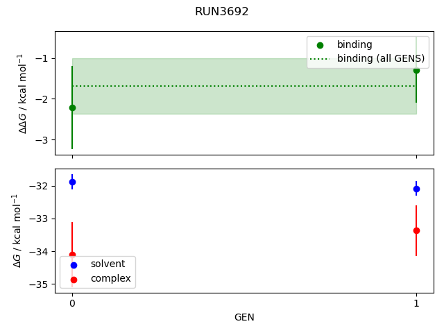 convergence plot