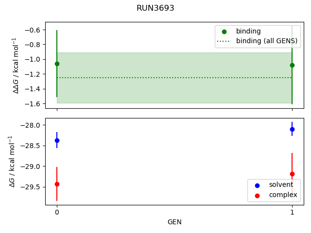 convergence plot