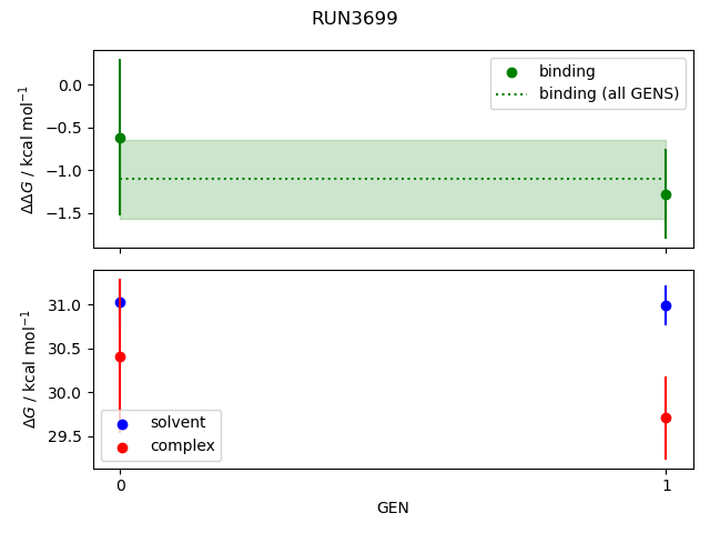 convergence plot