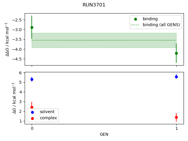 convergence plot