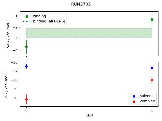 convergence plot