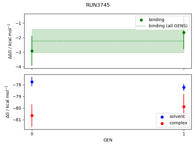 convergence plot