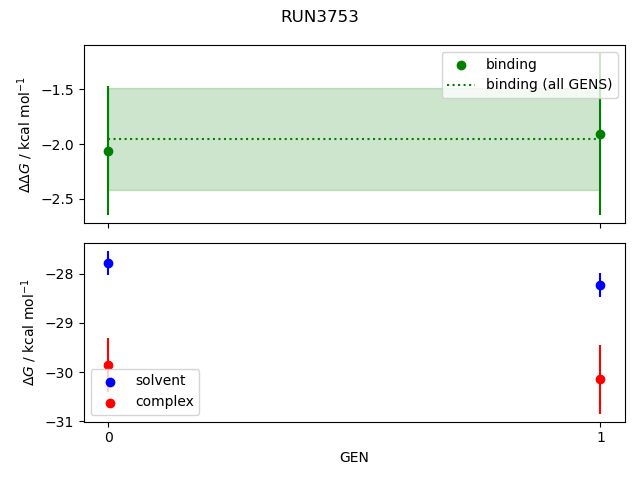 convergence plot