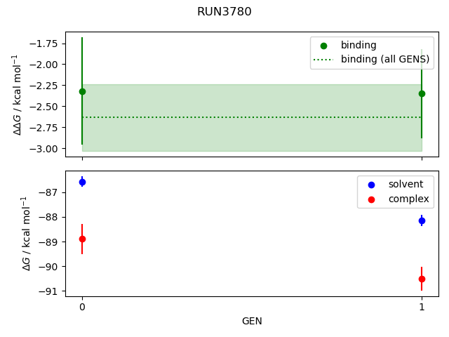 convergence plot