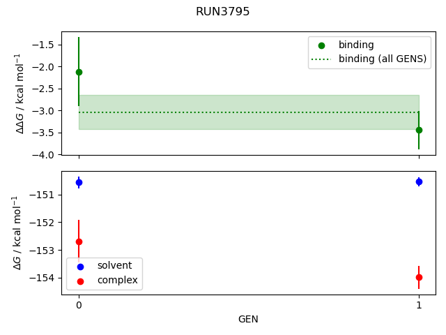 convergence plot