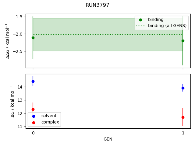 convergence plot