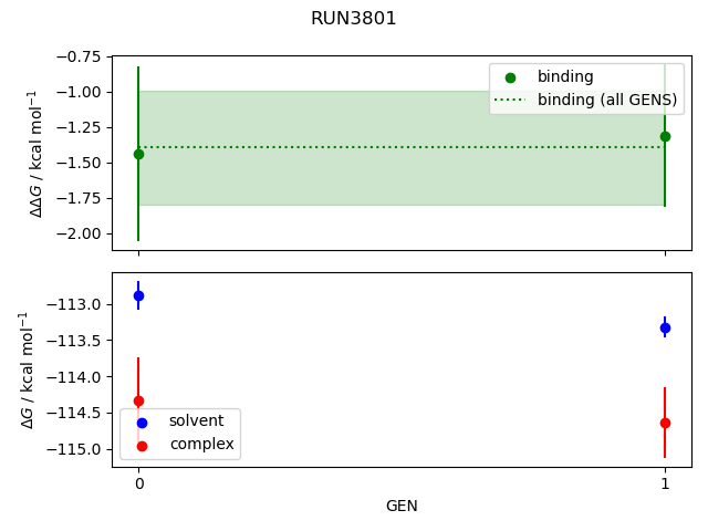 convergence plot