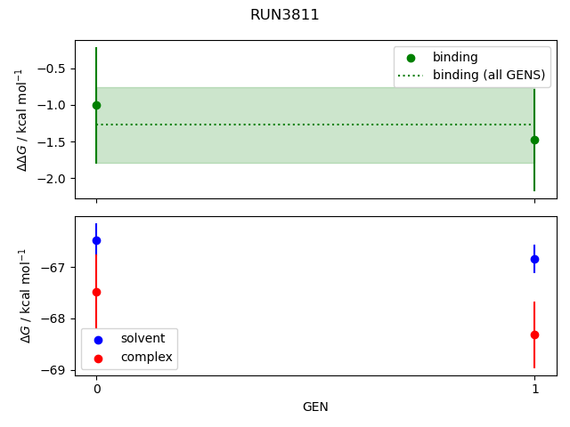 convergence plot